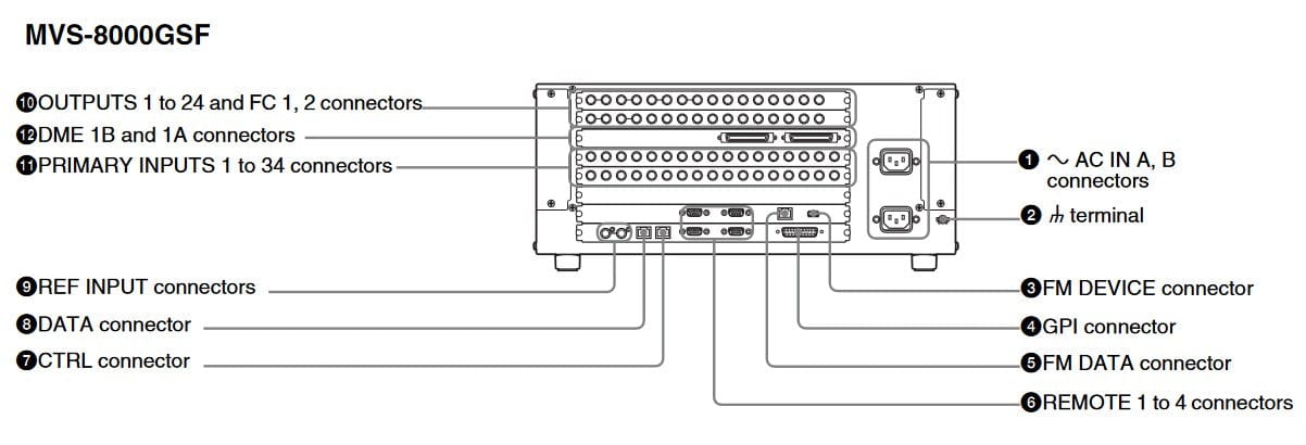Revolutionary Sony MVS-8000GSF Video Switcher - Unleash Your Video Editing Potential!