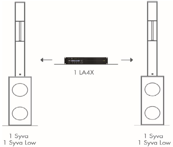 L-Acoustics S Series Medium Throw System - The Ultimate Sound Solution