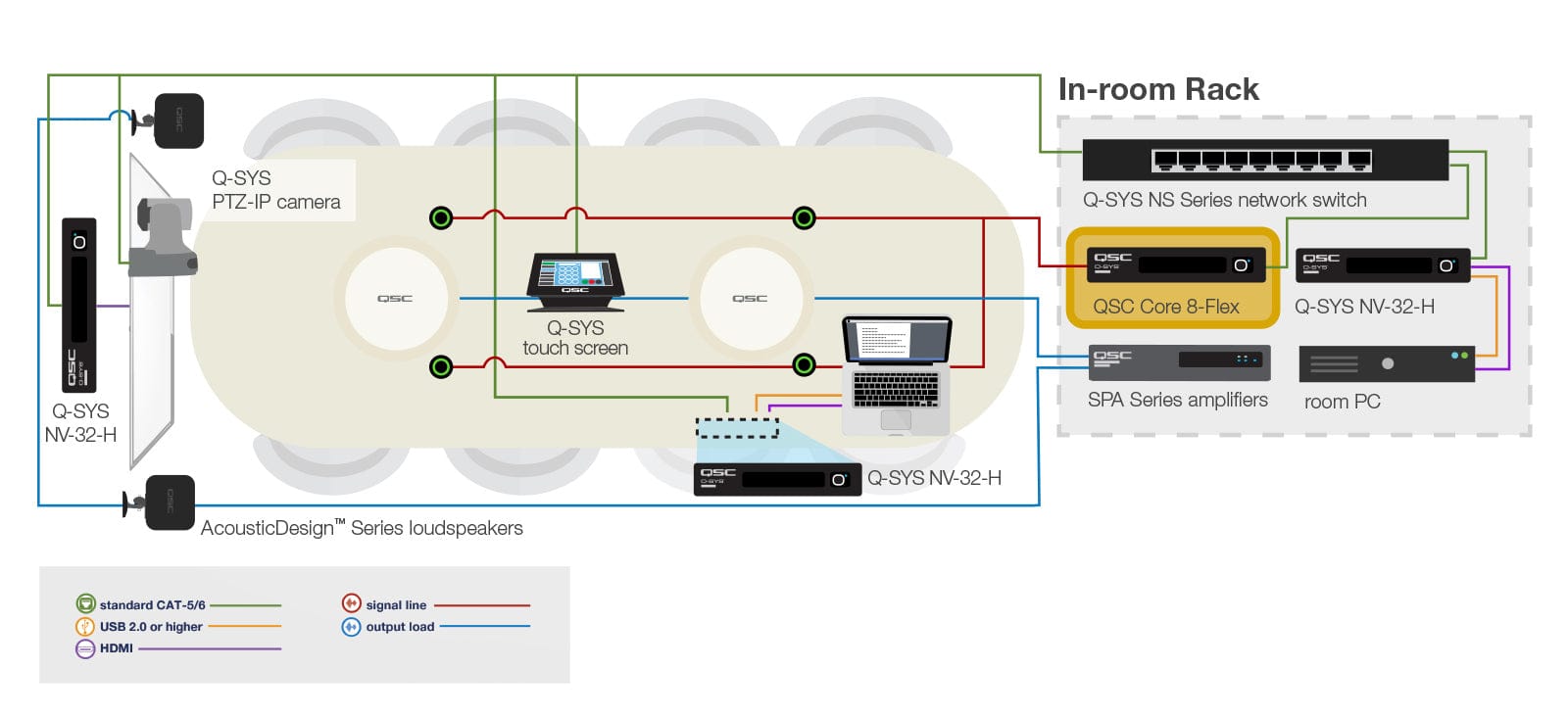 Q-SYS Core 8 Flex: Your All-in-One AV Solution for Smaller Spaces